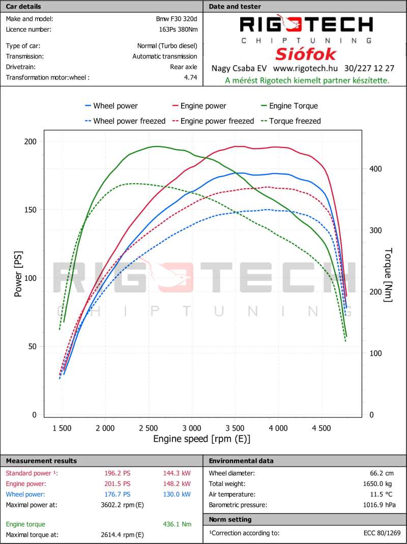 bmw-320D-tuning-teljesitmenymeres-dyno-chart