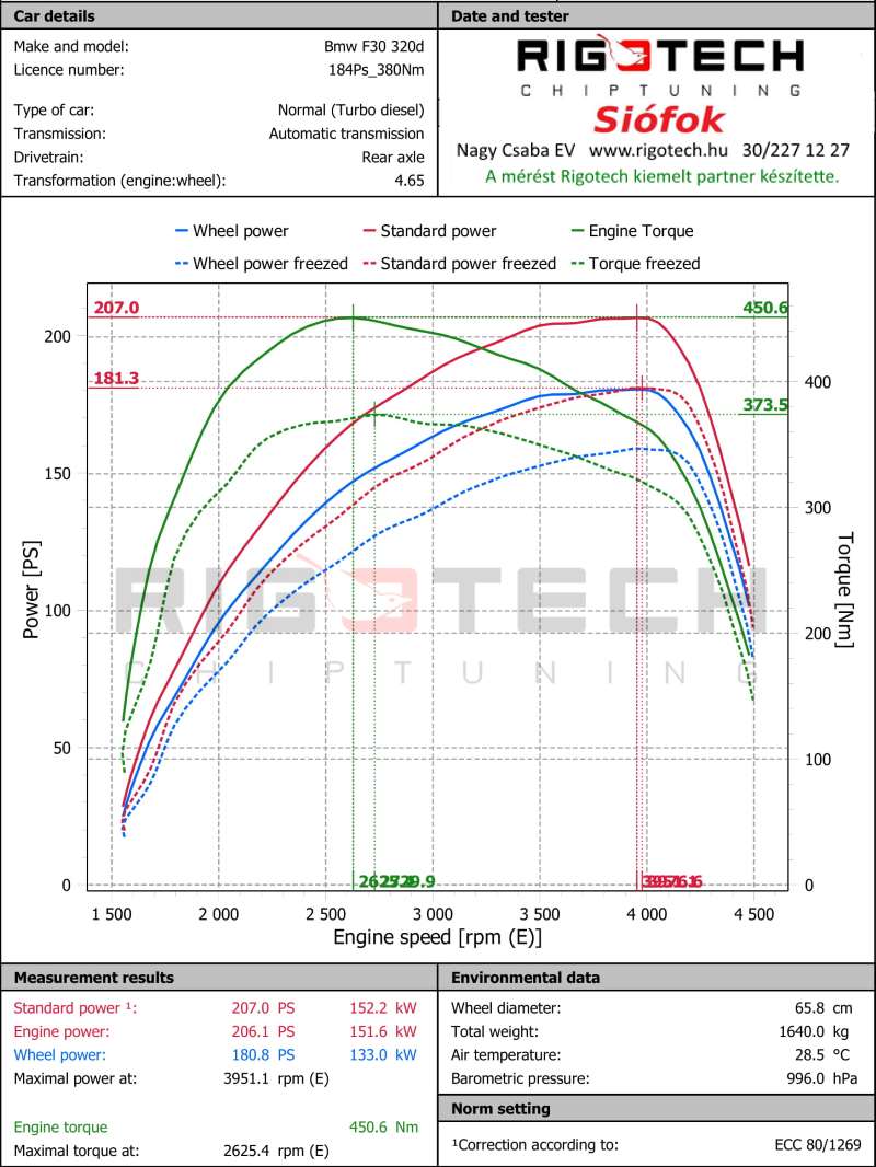 bmw-320D-tuning-teljesitmenymeres-dyno-chart