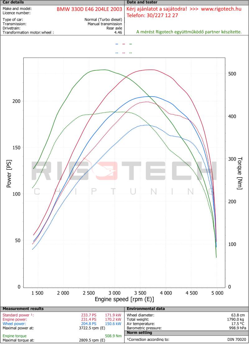 bmw-3-as-sorozat-330d-204-chiptuning-dyno
