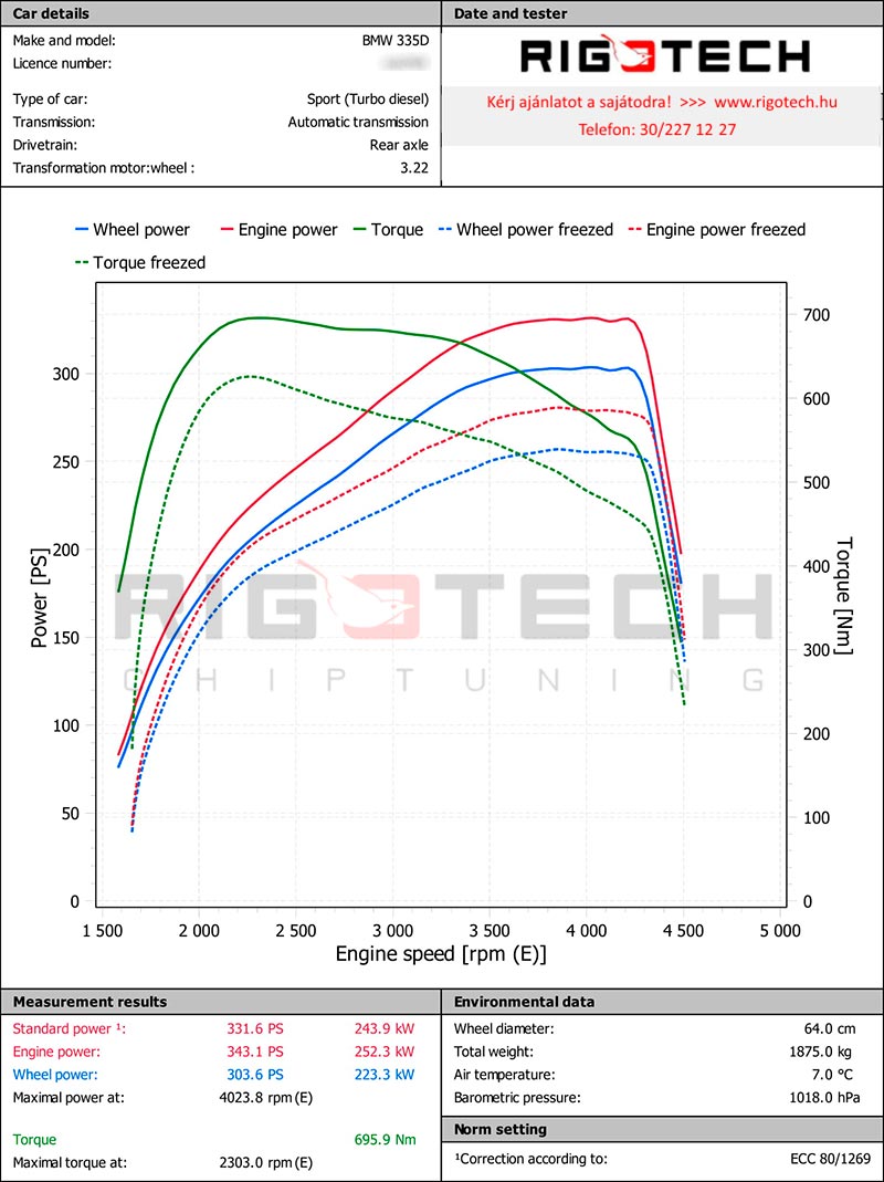 bmw-x6-3-5d-286-chiptuning-dyno