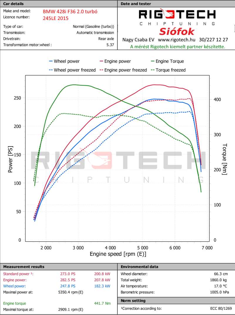 bmw-3-as-sorozat-328i-245-chiptuning-dyno
