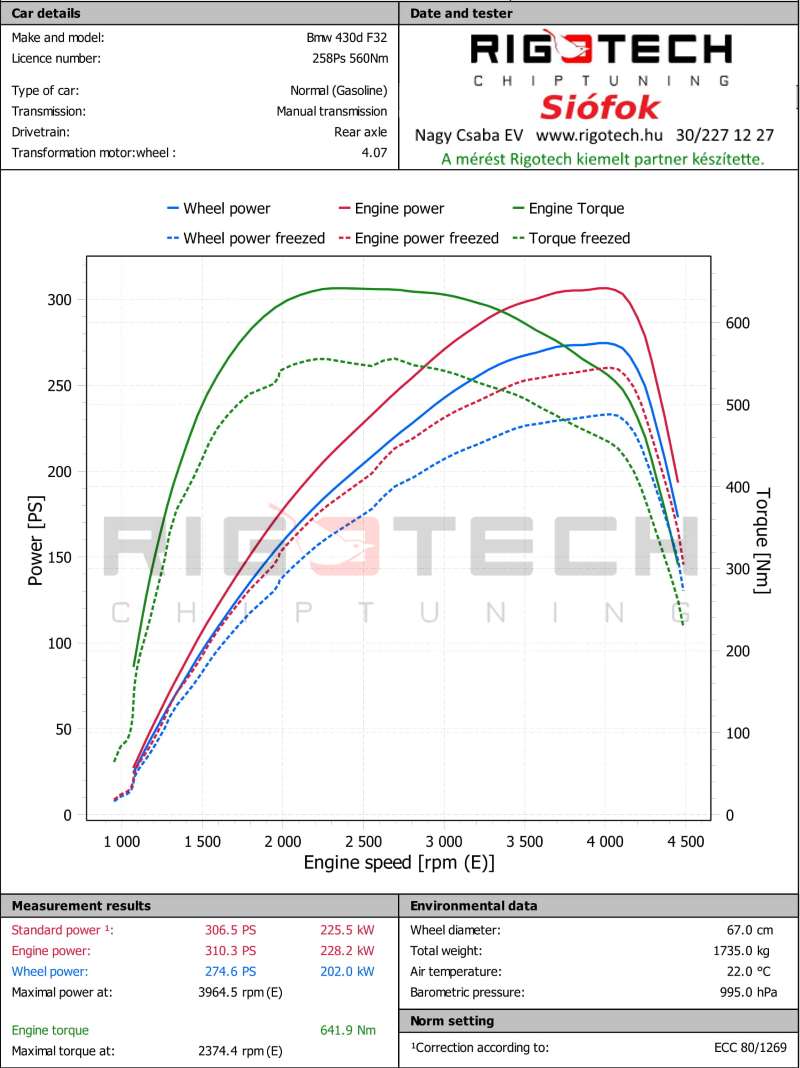 bmw-4-es-sorozat-430d-258-chiptuning-dyno