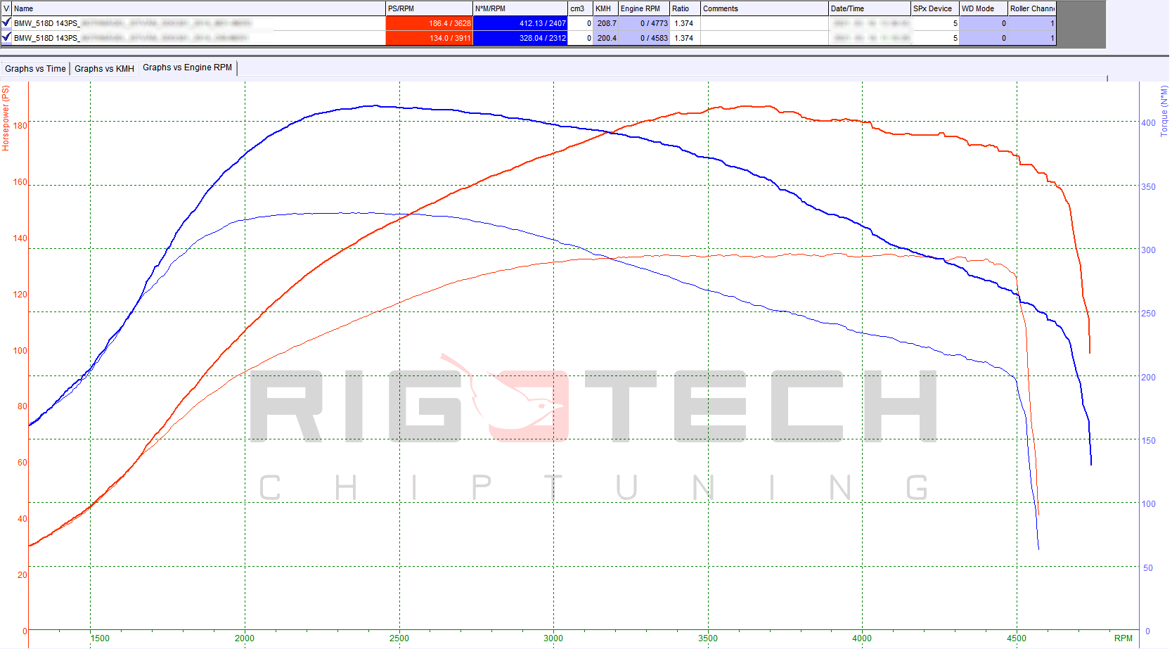 bmw-518D-tuning-teljesitmenymeres-dyno-chart