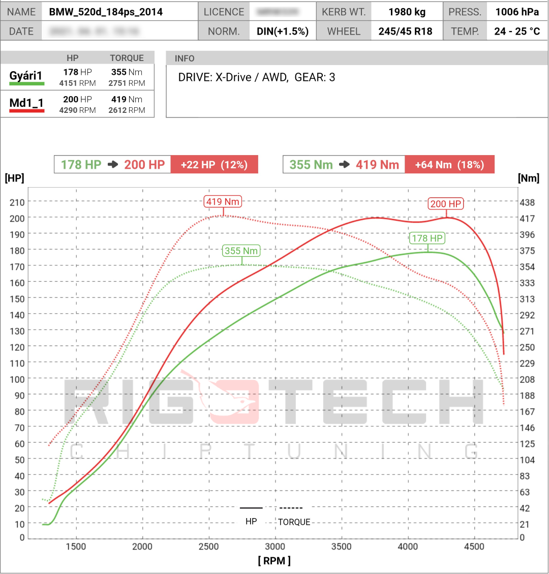 bmw-520D-tuning-teljesitmenymeres-dyno-chart