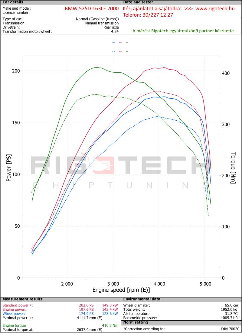 bmw-525D-tuning-teljesitmenymeres-dyno-chart