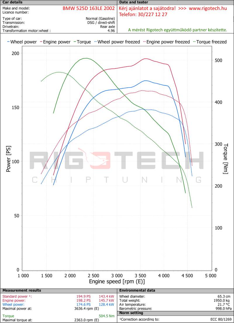 bmw-5-os-sorozat-525d-163-chiptuning-dyno