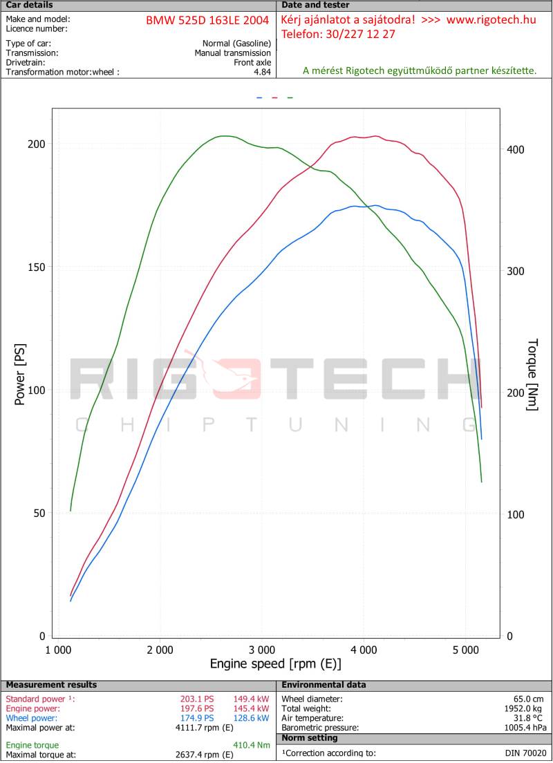 bmw-525D-tuning-teljesitmenymeres-dyno-chart