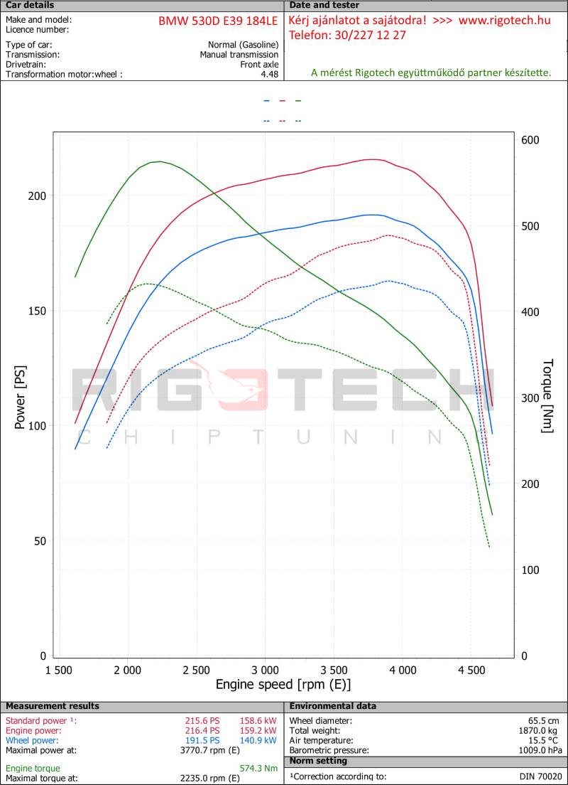 bmw-530D-tuning-teljesitmenymeres-dyno-chart