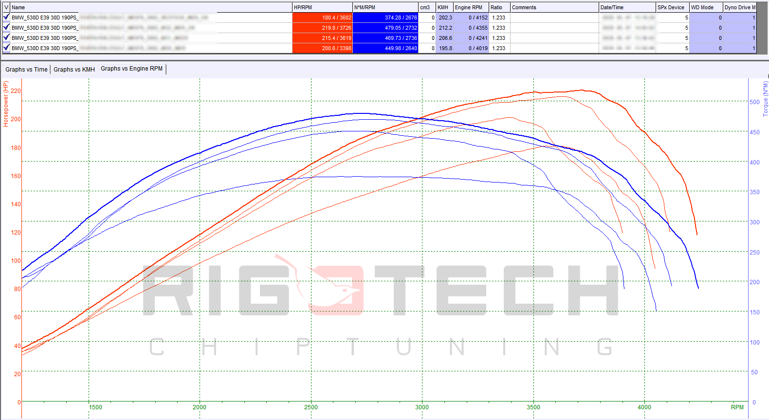 bmw-530D-tuning-teljesitmenymeres-dyno-chart
