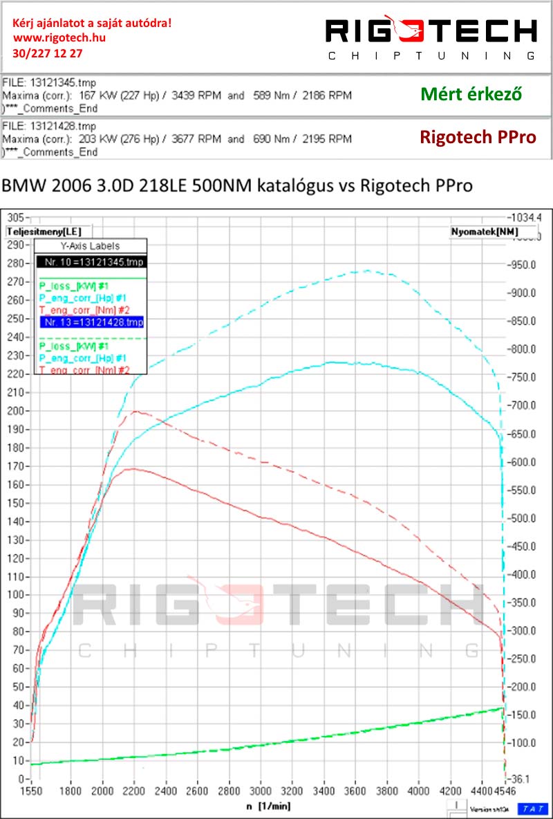 bmw-530D-tuning-teljesitmenymeres-dyno-chart