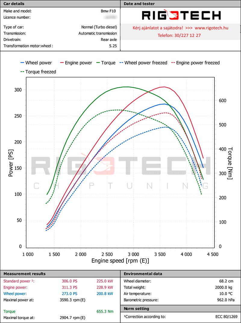 bmw-x6-3-0d-258-chiptuning-dyno