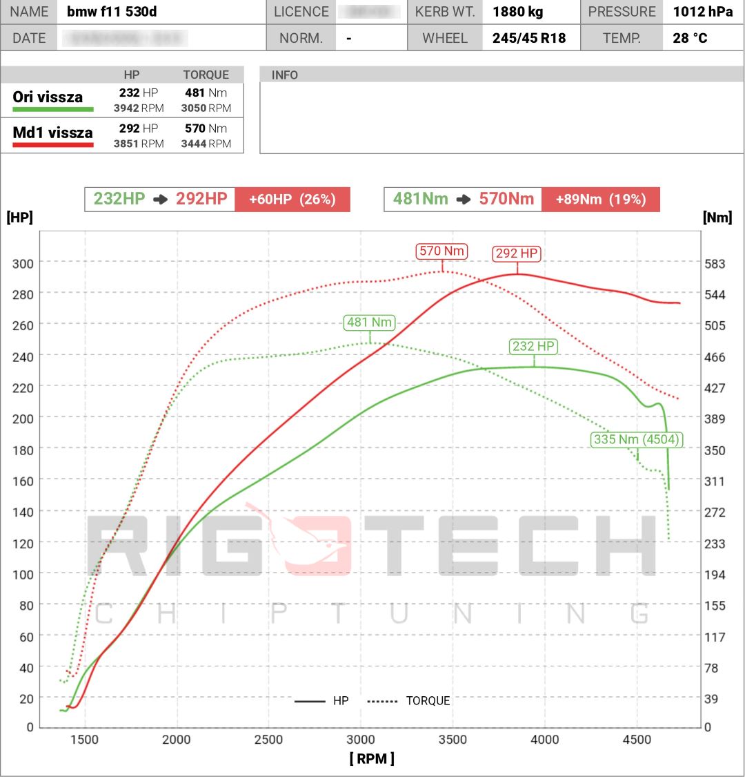 bmw-3-as-sorozat-330d-231-chiptuning-dyno