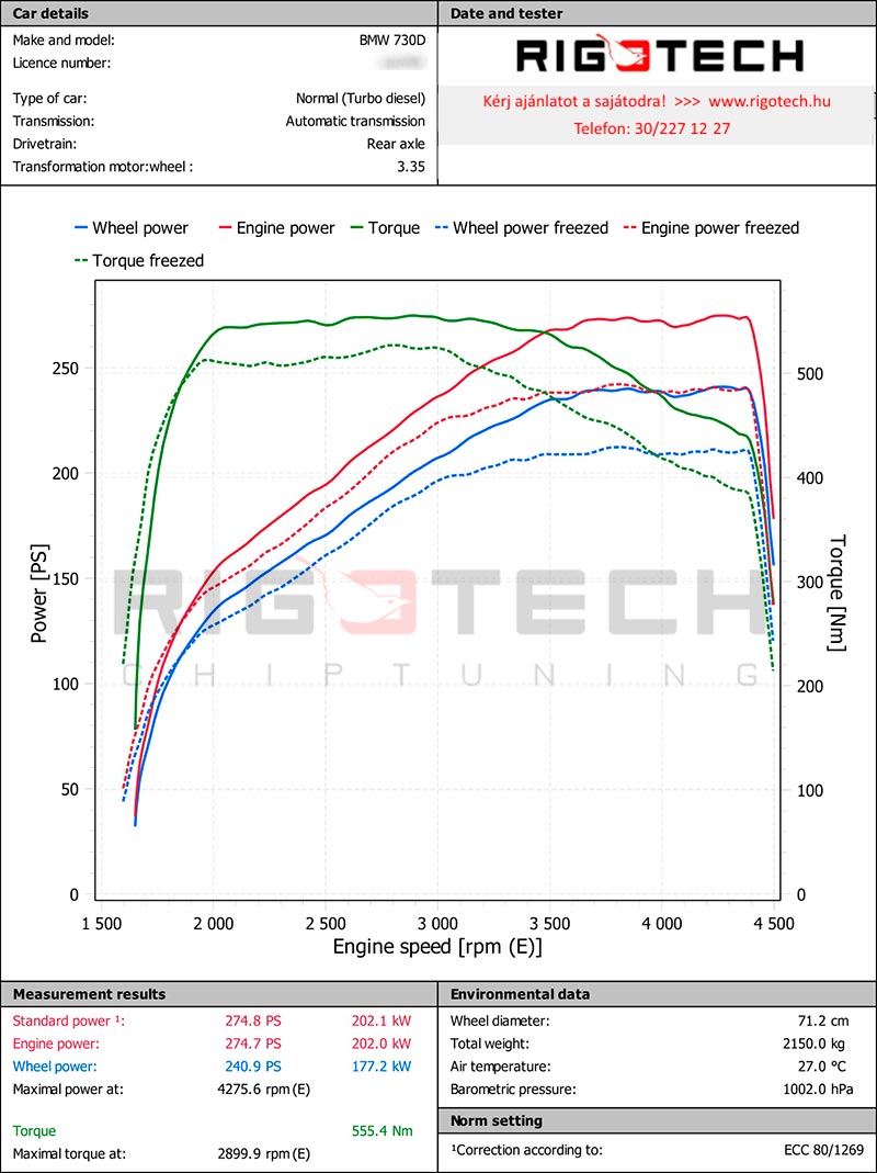 bmw-7-es-sorozat-730d-245-chiptuning-dyno