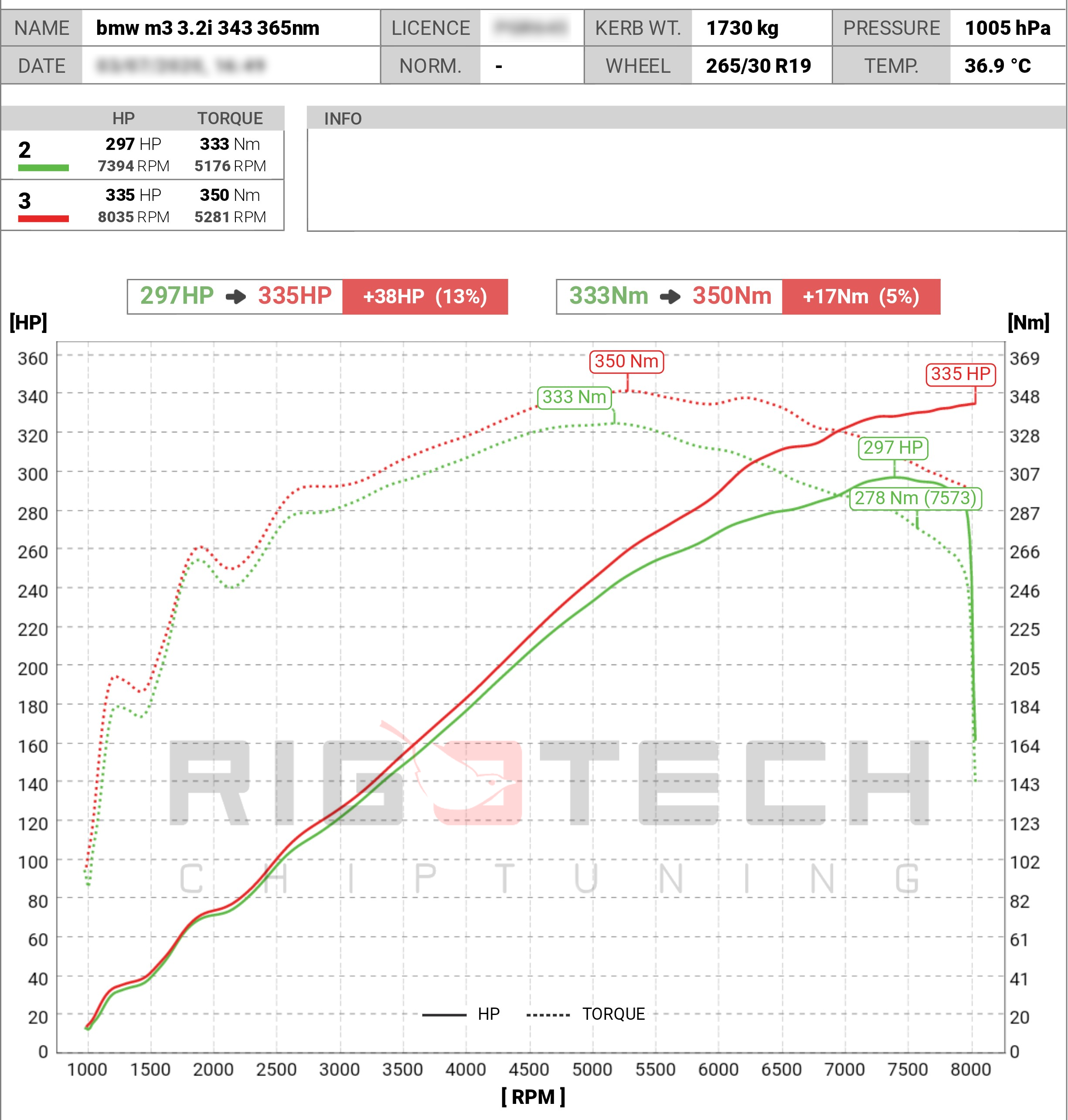 bmw-M3-tuning-teljesitmenymeres-dyno-chart
