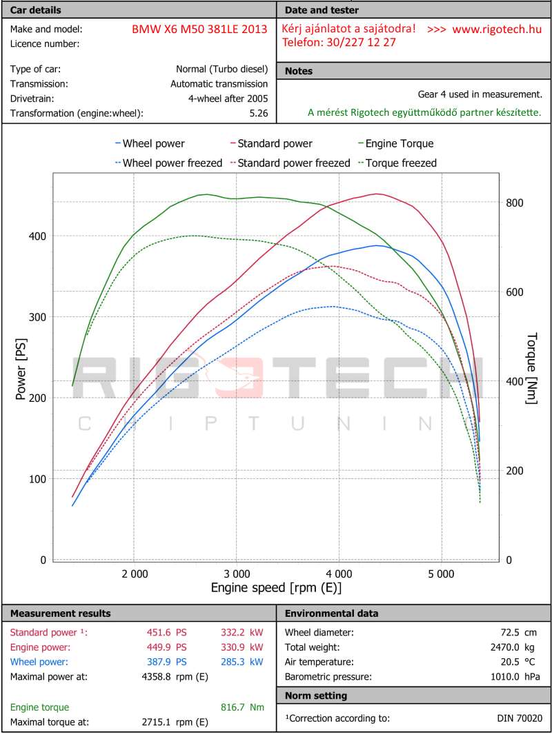 bmw-x6-m-5-0d-381-chiptuning-dyno