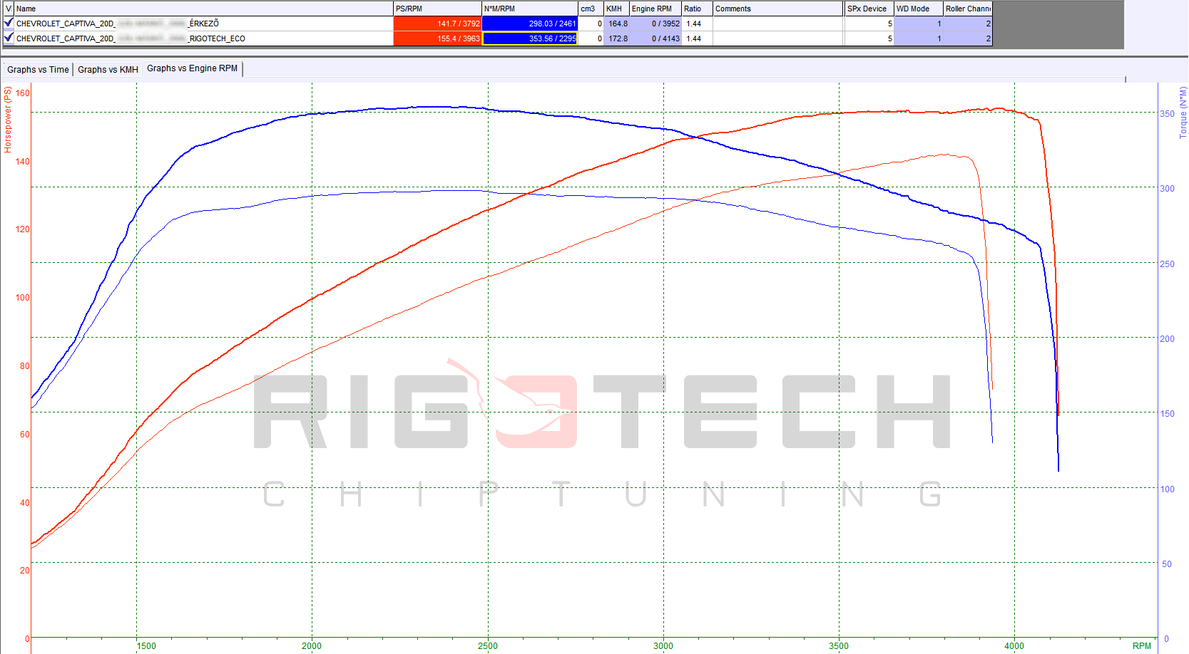 opel-vivaro-2-0d-150-chiptuning-dyno