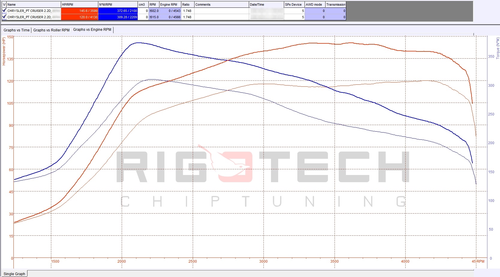 chrysler-Pt-Cruiser-tuning-teljesitmenymeres-dyno-chart