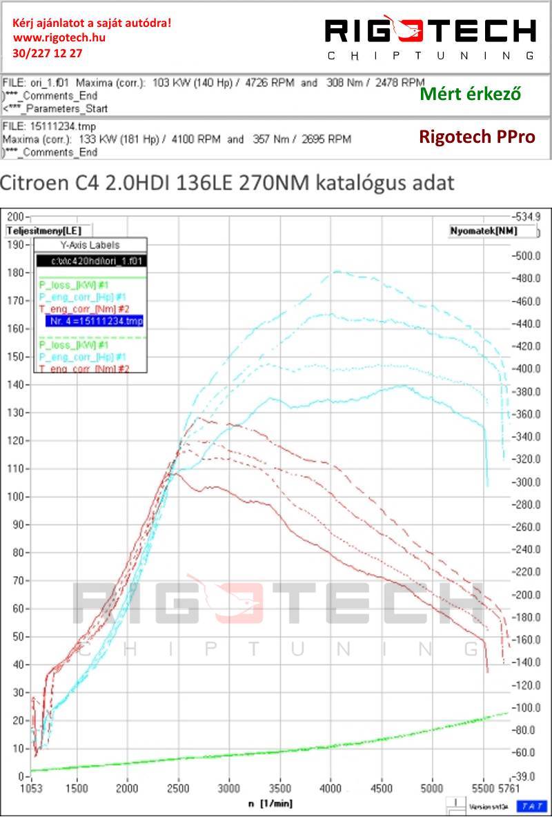 citroen-c8-2-0-hdi-136-chiptuning-dyno