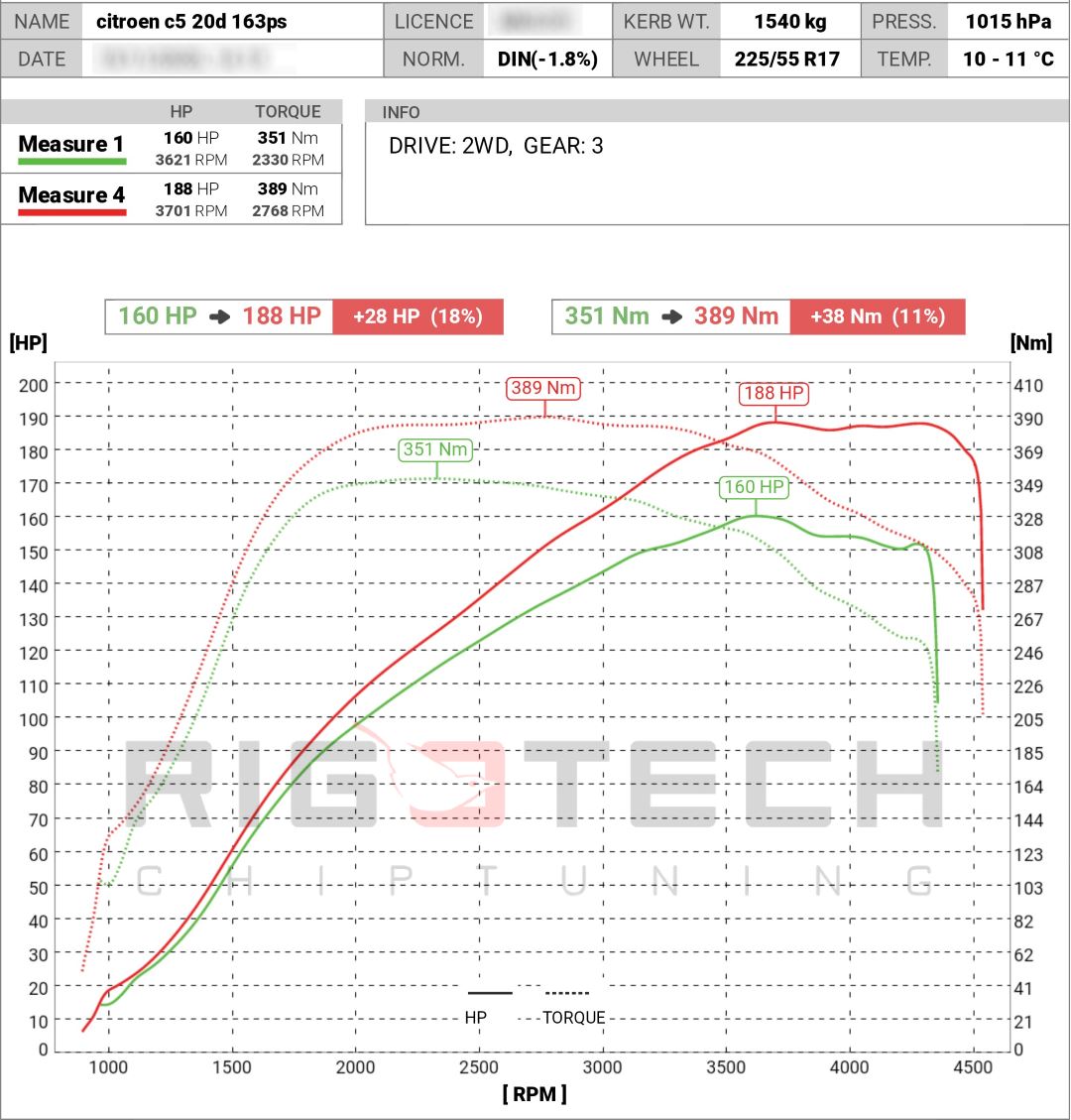 citroen-c5-2-0-hdi-163-chiptuning-dyno