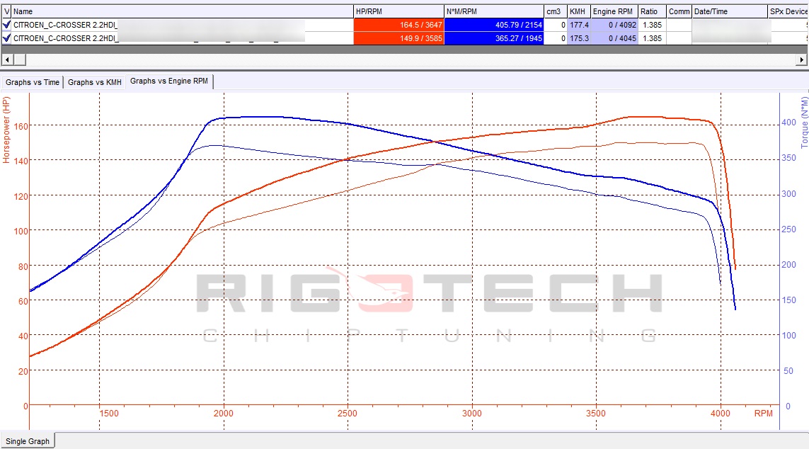 citroen-C-Crosser-tuning-teljesitmenymeres-dyno-chart