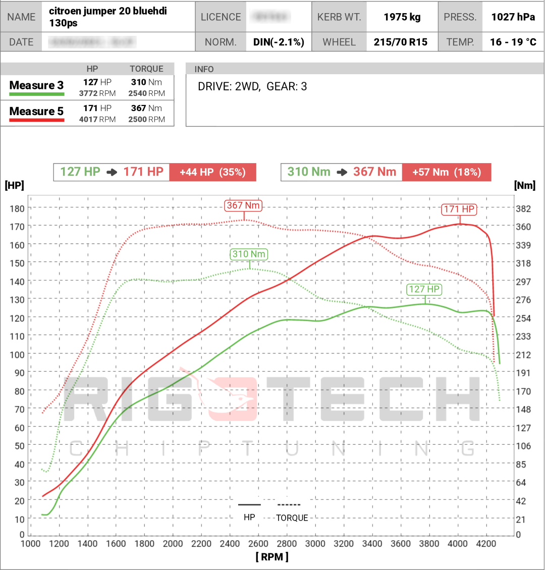citroen-Jumper-tuning-teljesitmenymeres-dyno-chart