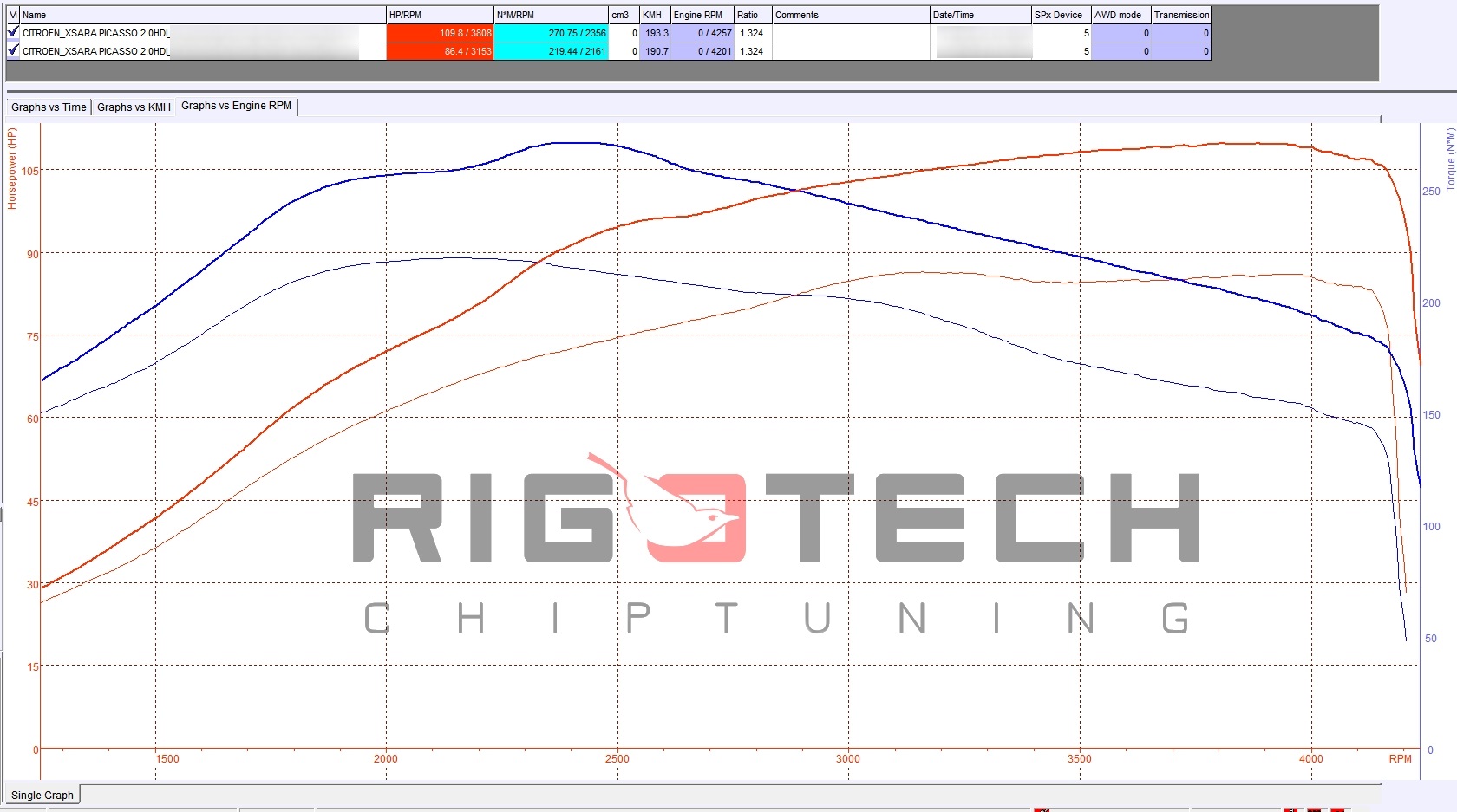 citroen-Xsara-Picasso-tuning-teljesitmenymeres-dyno-chart