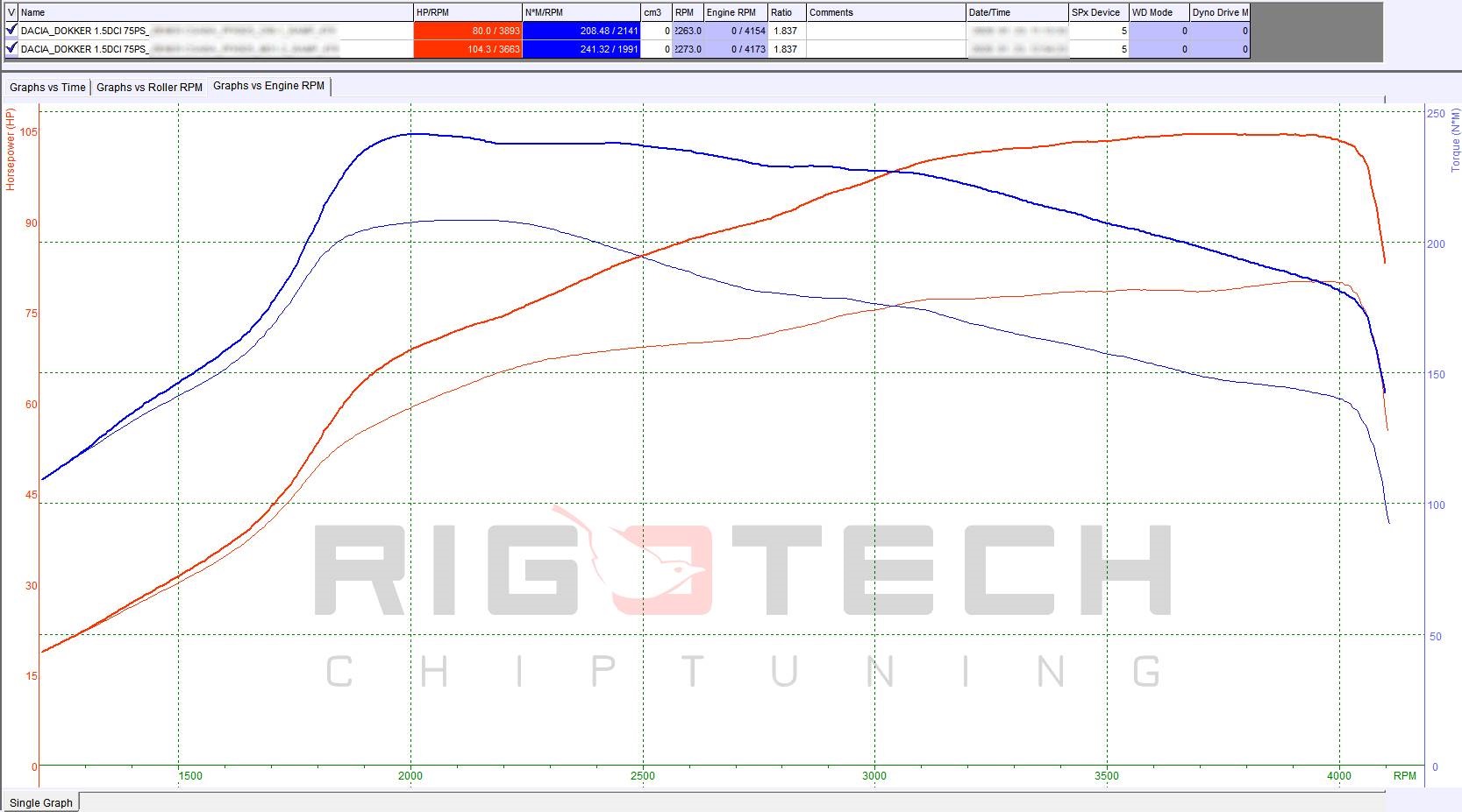 dacia-Dokker-tuning-teljesitmenymeres-dyno-chart