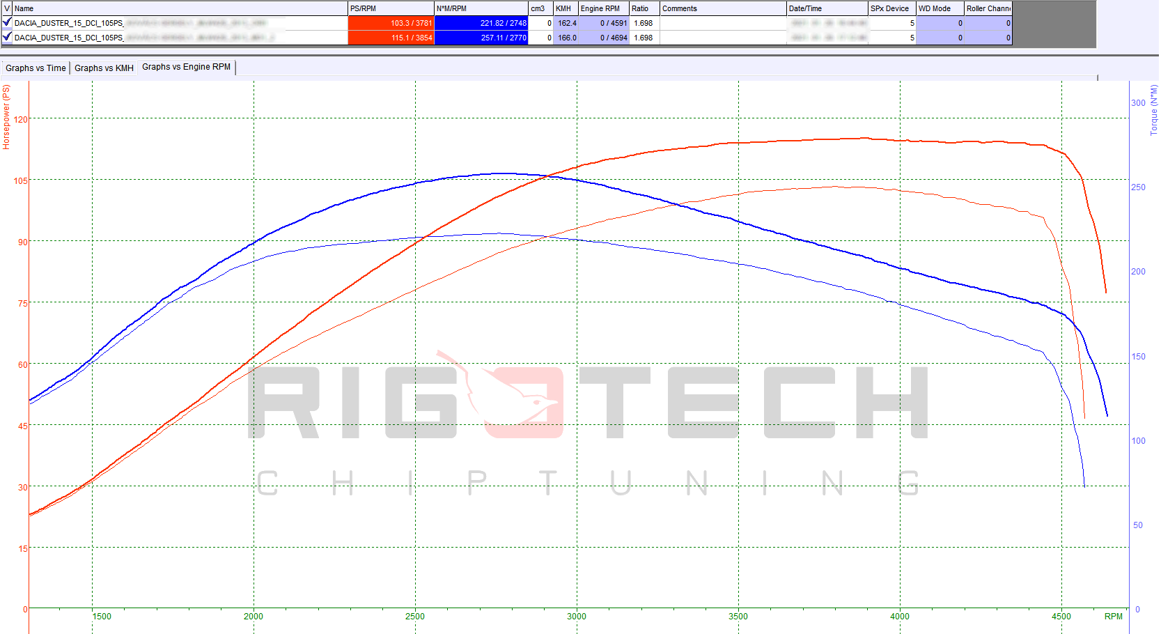 dacia-Duster-tuning-teljesitmenymeres-dyno-chart