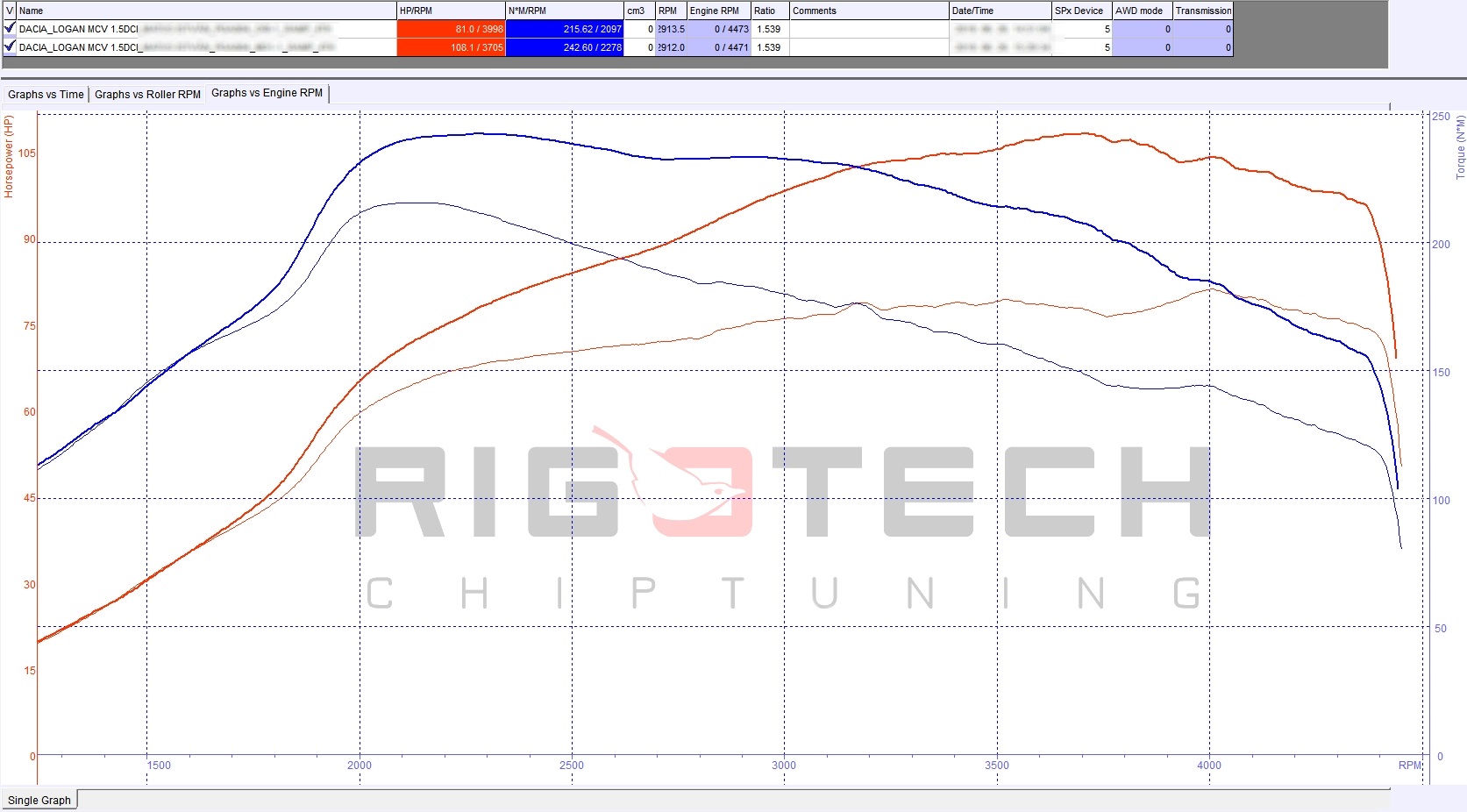 dacia-logan-1-5-dci-075-chiptuning-dyno