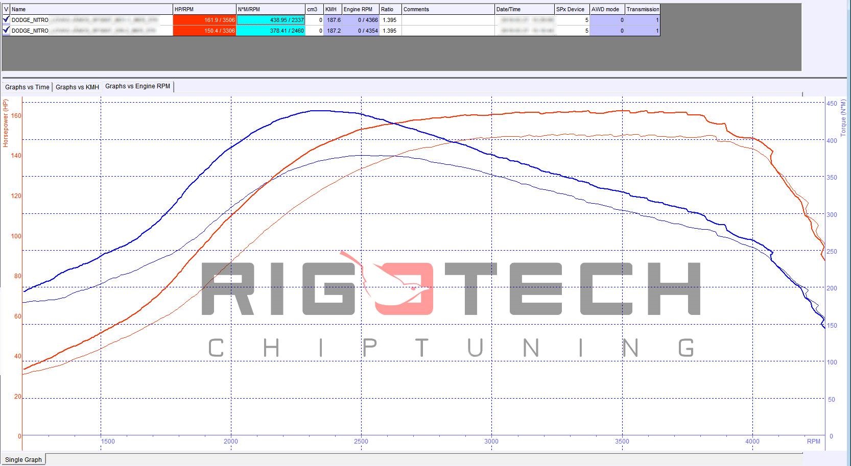 jeep-wrangler-2-8-crd-163-177-chiptuning-dyno