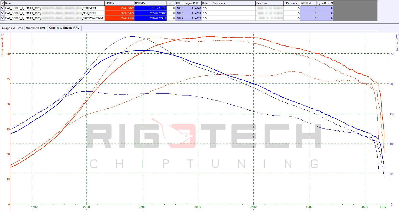 fiat-Doblo-tuning-teljesitmenymeres-dyno-chart