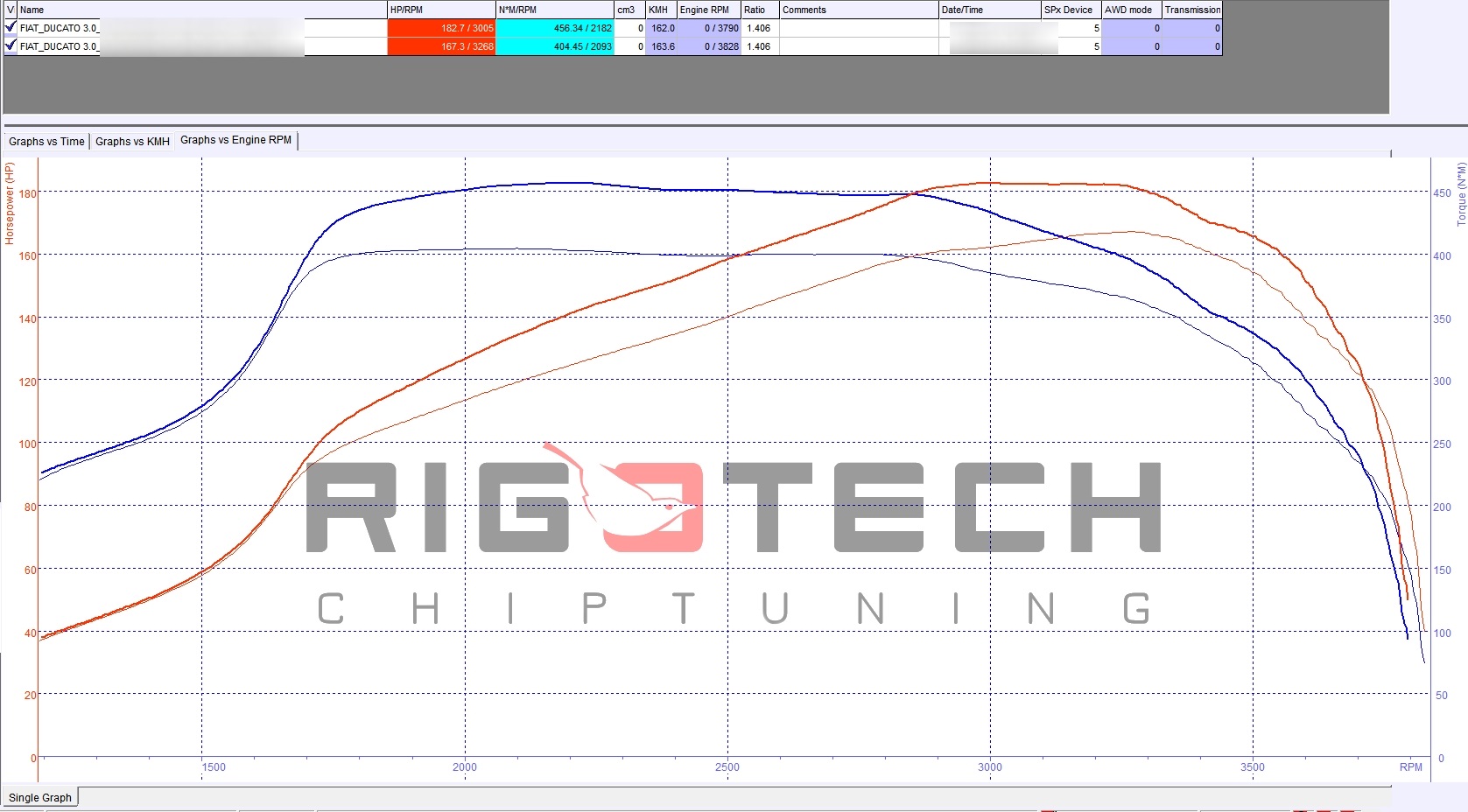 fiat-Ducato-tuning-teljesitmenymeres-dyno-chart