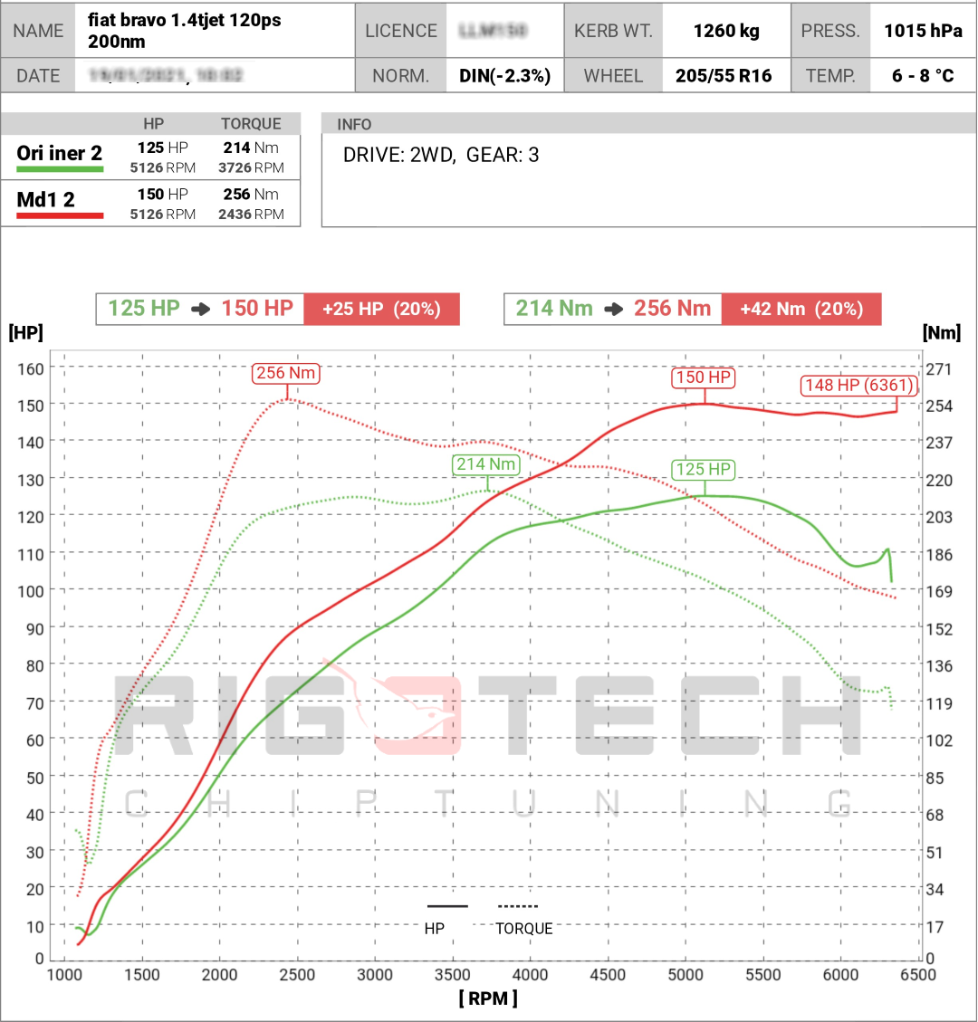 fiat-Bravo-tuning-teljesitmenymeres-dyno-chart
