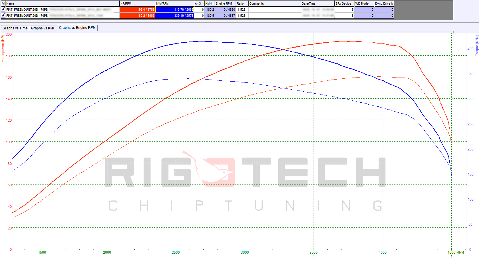 fiat-Freemont-tuning-teljesitmenymeres-dyno-chart