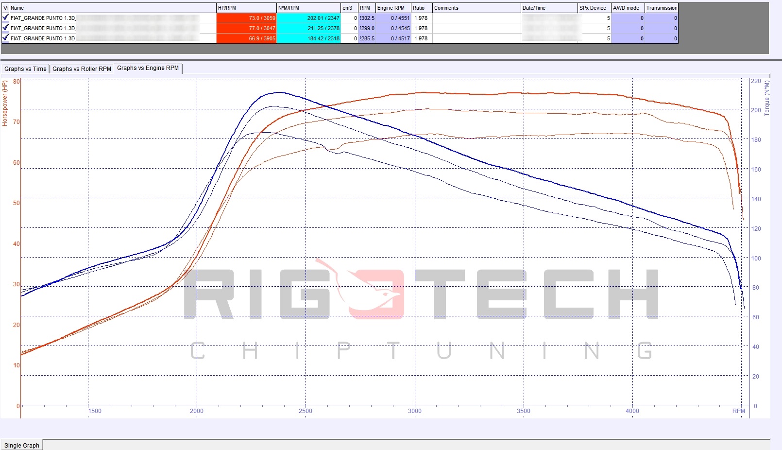 fiat-Grande-Punto-tuning-teljesitmenymeres-dyno-chart