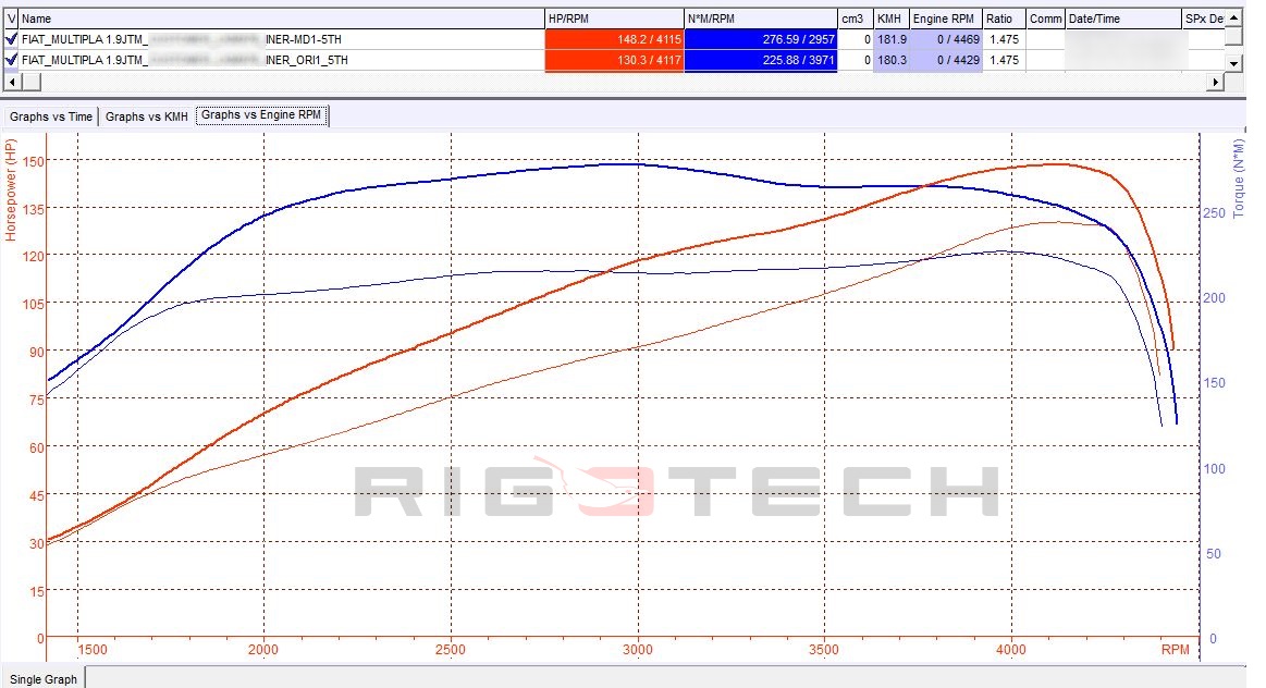 fiat-Multipla-tuning-teljesitmenymeres-dyno-chart