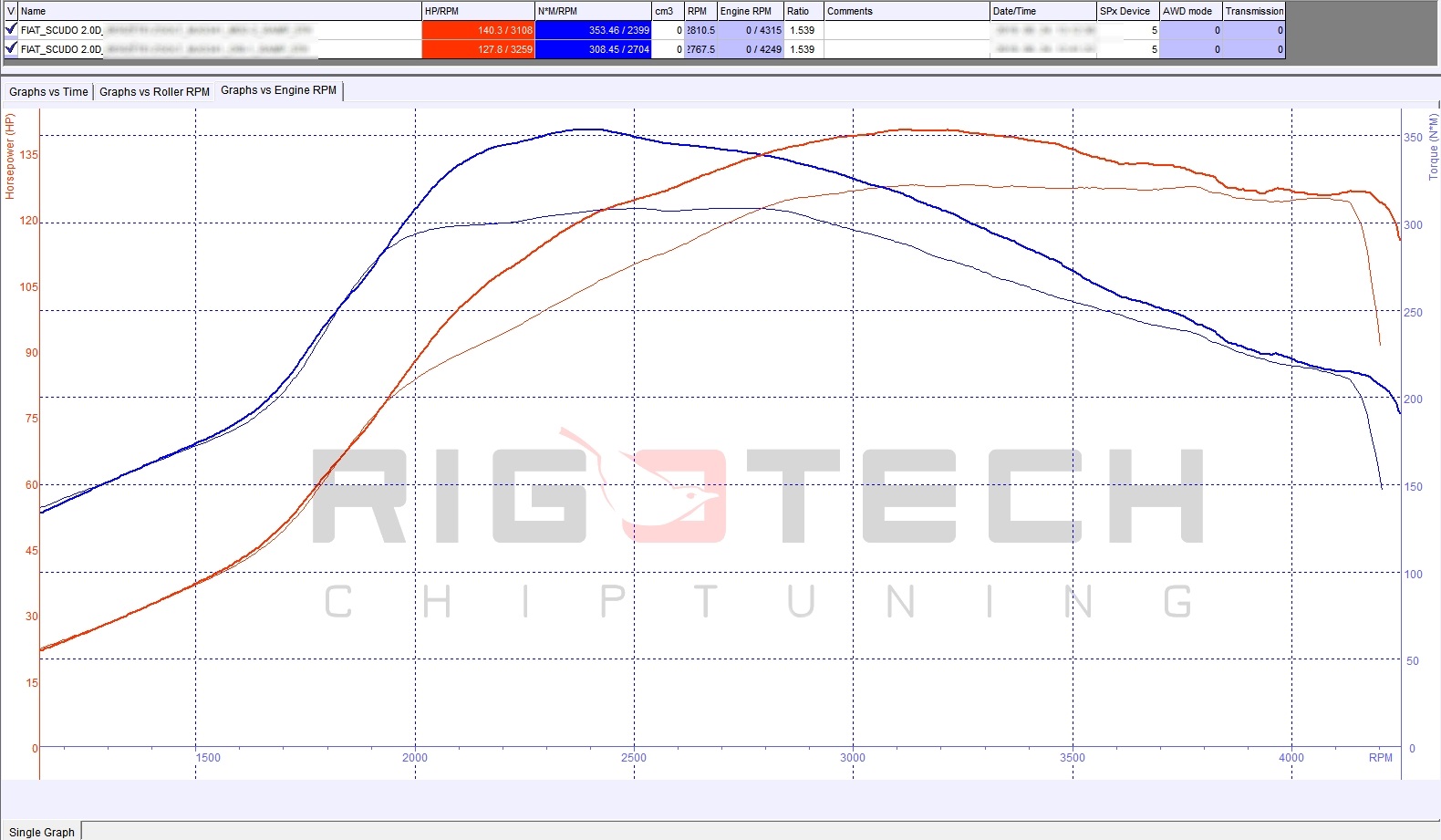 fiat-Scudo-tuning-teljesitmenymeres-dyno-chart