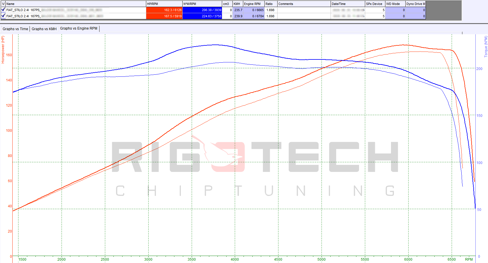 fiat-Stilo-tuning-teljesitmenymeres-dyno-chart