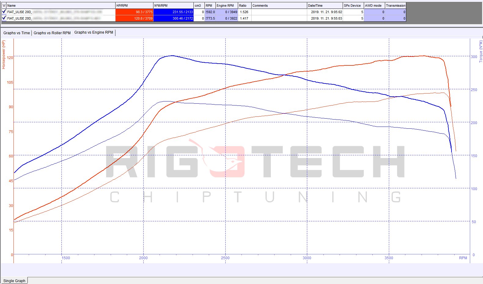 lancia-phedra-2-0-jtd-110-chiptuning-dyno