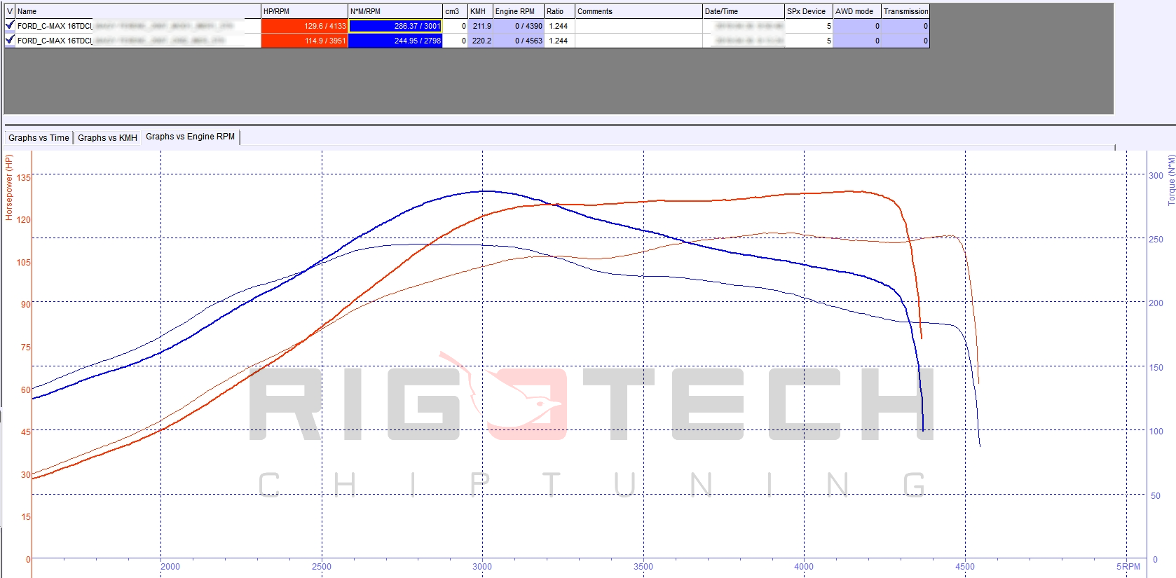 ford-c-max-1-6-tdci-109-chiptuning-dyno