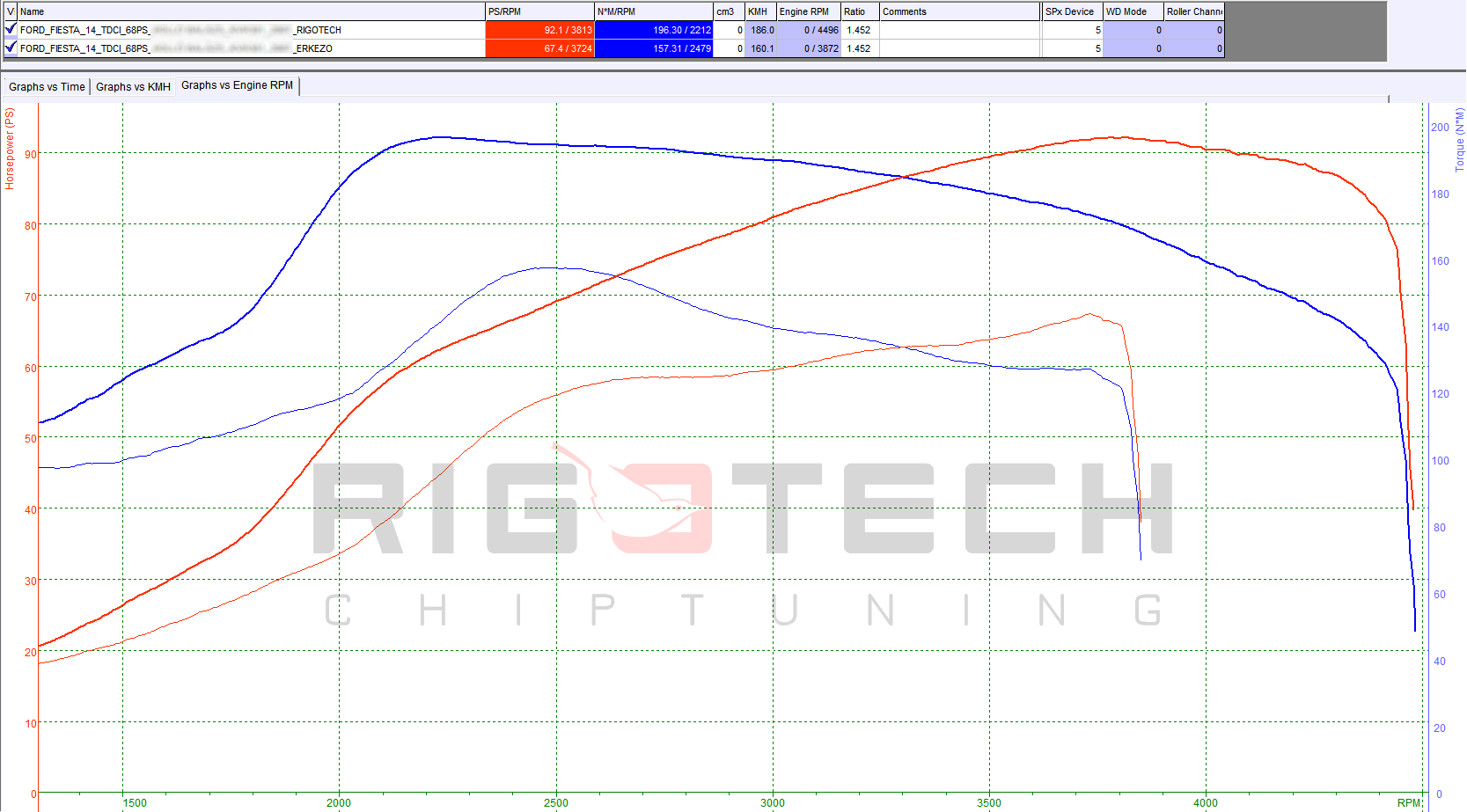 ford-Fiesta-tuning-teljesitmenymeres-dyno-chart