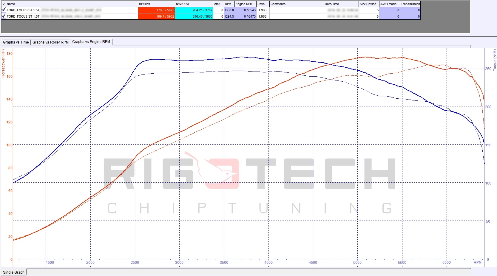ford-c-max-1-5-ecoboost-150-chiptuning-dyno