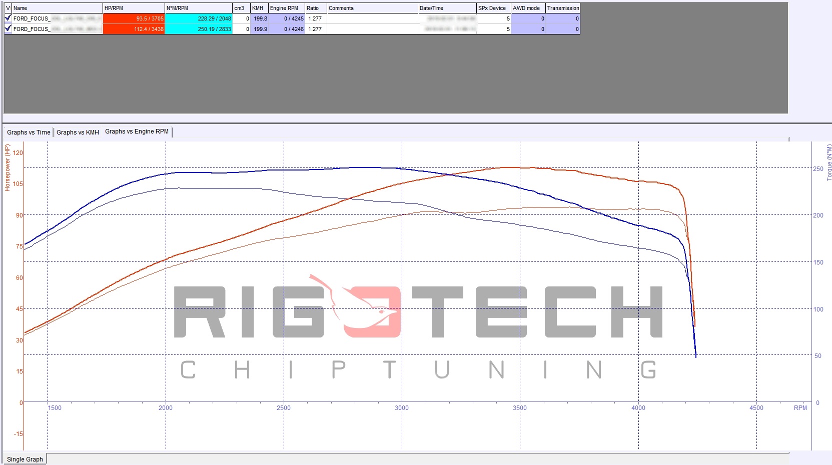 ford-c-max-1-6-tdci-090-chiptuning-dyno