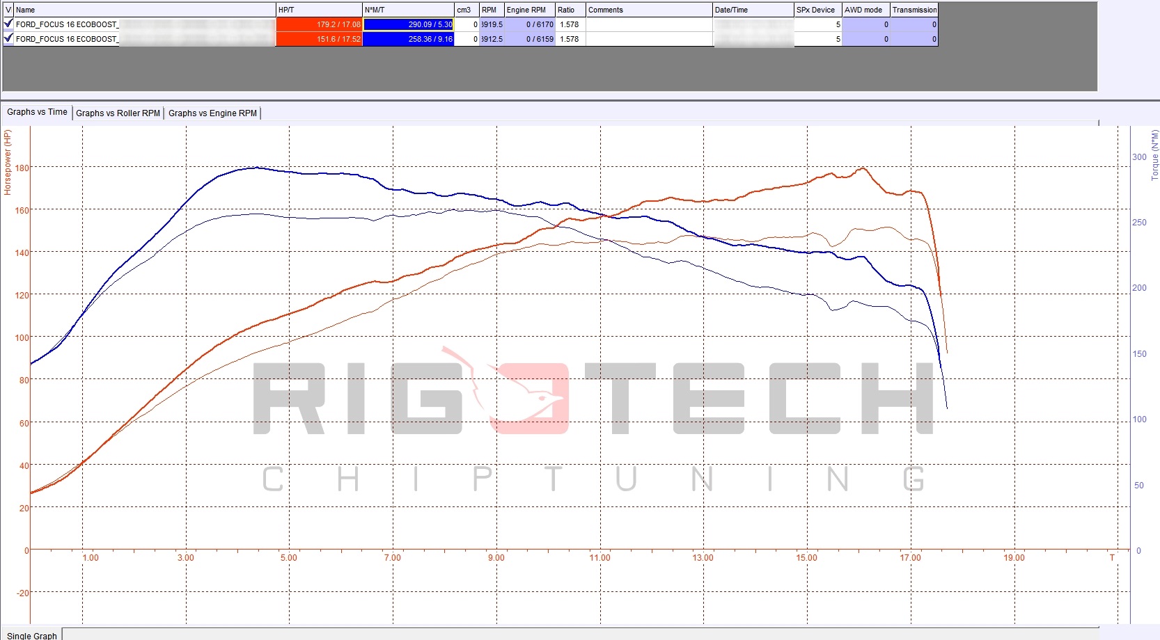 ford-kuga-1-6-ecoboost-150-chiptuning-dyno