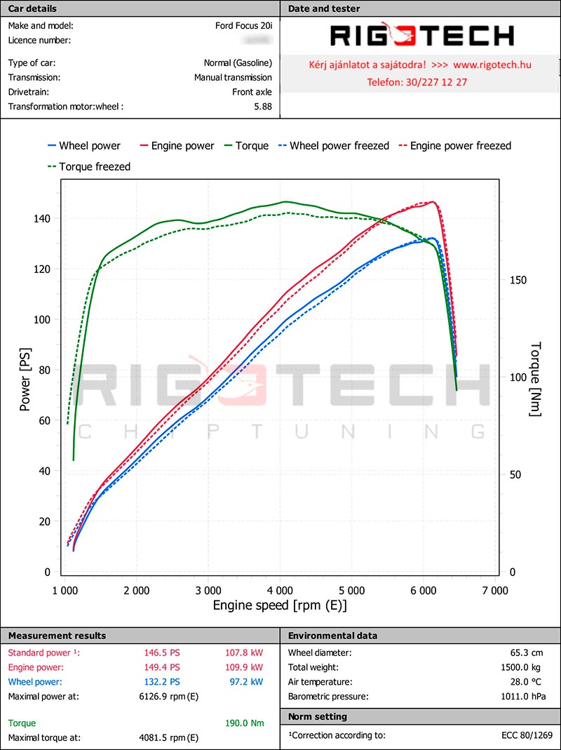 ford-Focus-tuning-teljesitmenymeres-dyno-chart