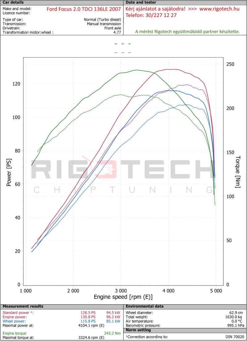 ford-focus-2-0-tdci-136-chiptuning-dyno