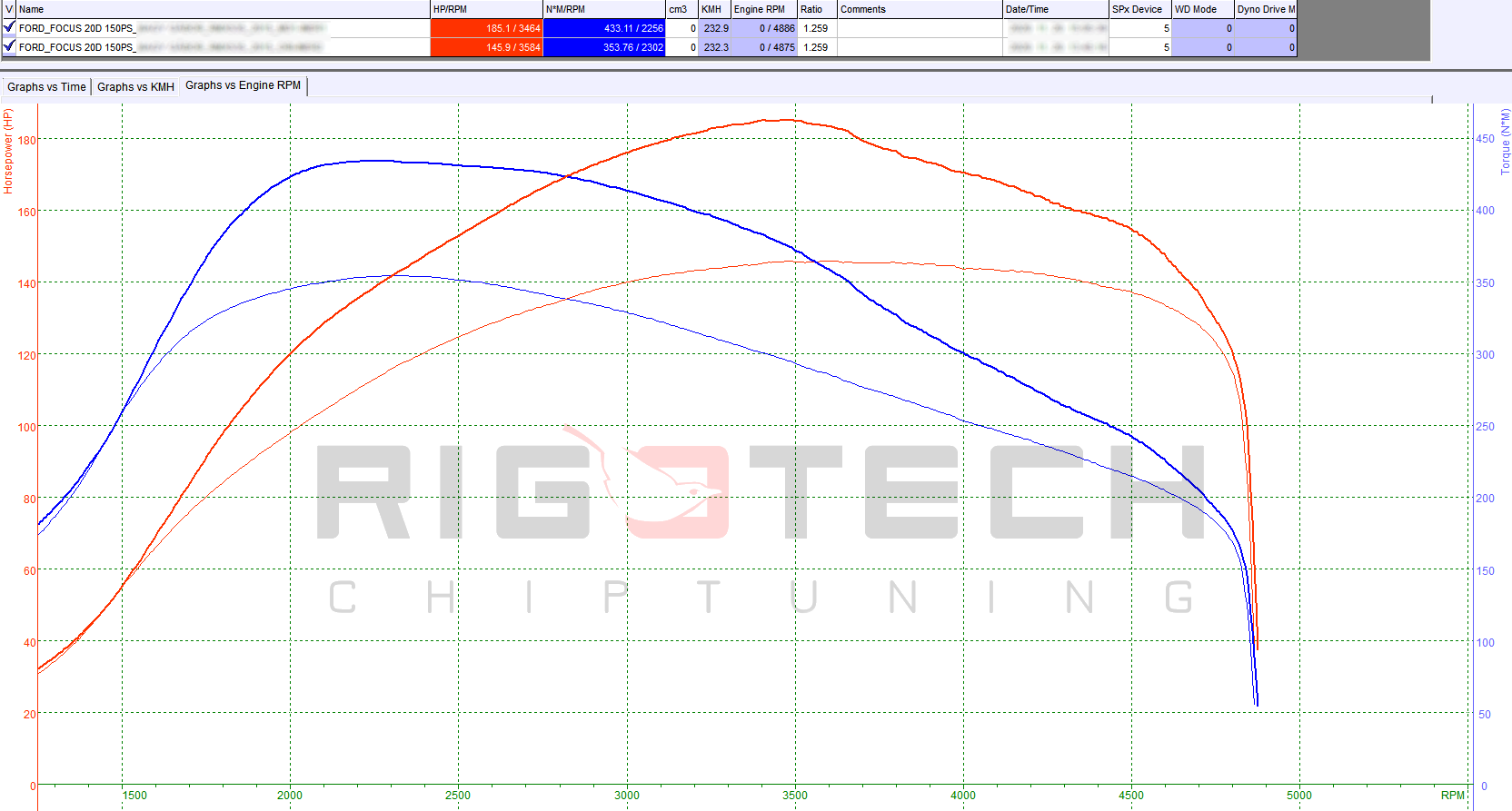 ford-Focus-tuning-teljesitmenymeres-dyno-chart