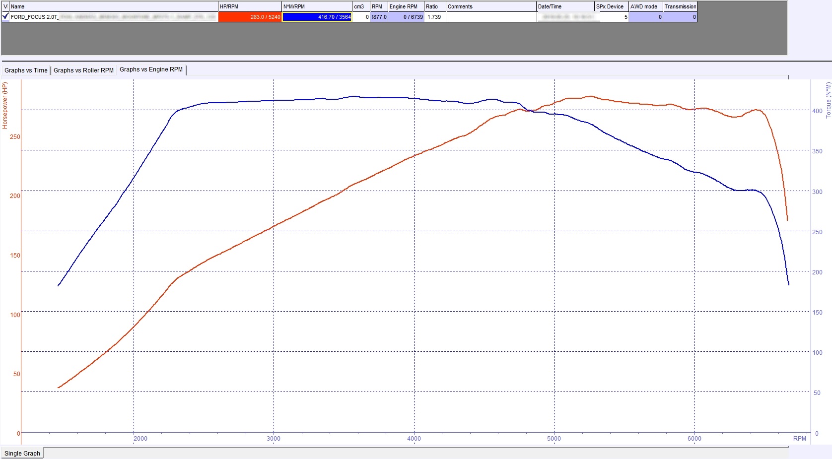 ford-focus-2-0-st-ecoboost-250-chiptuning-dyno