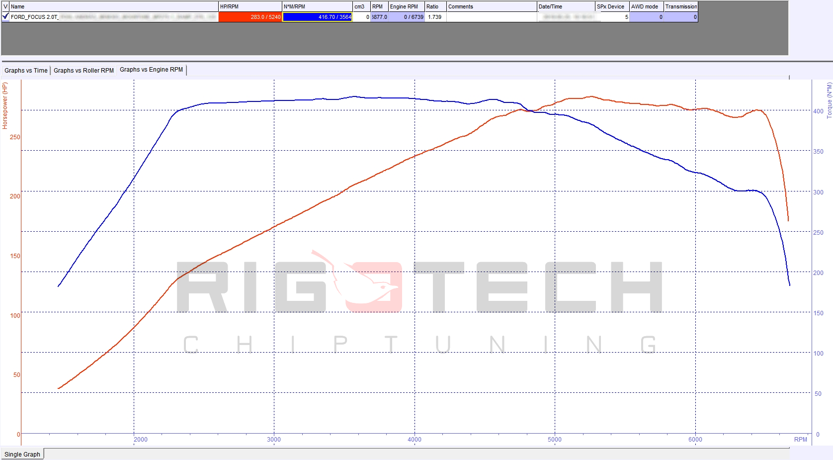 ford-Focus-tuning-teljesitmenymeres-dyno-chart