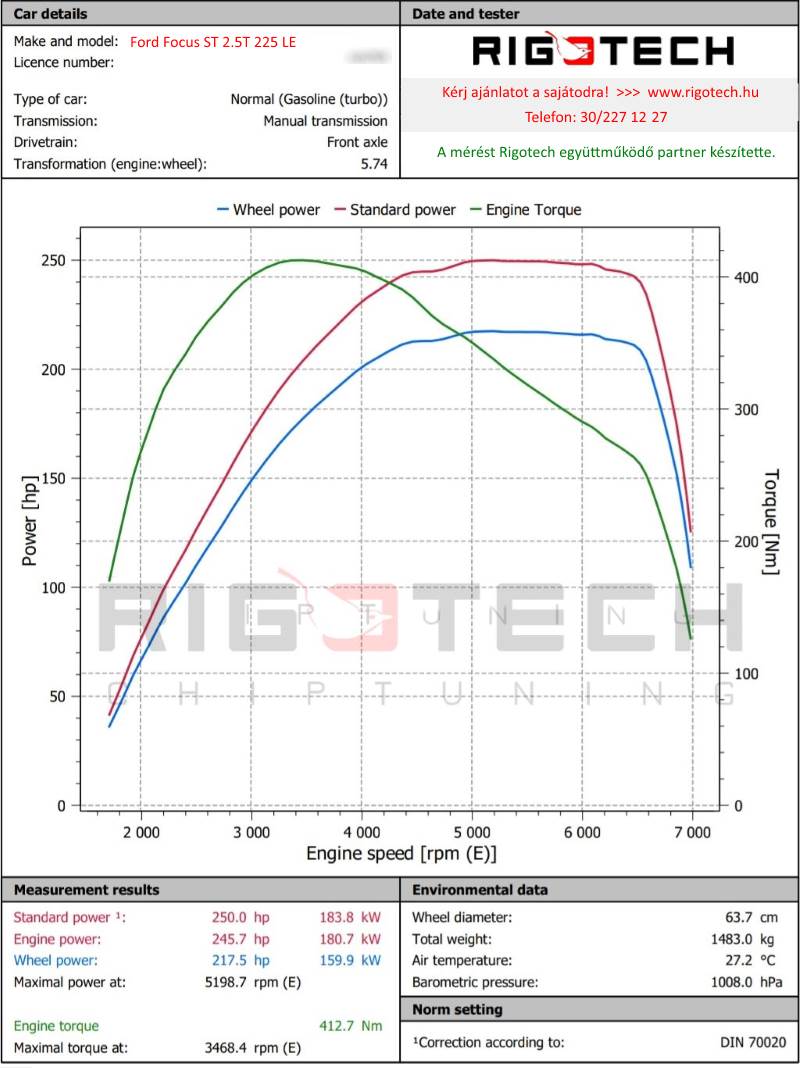 ford-focus-2-5-turbo-st-225-chiptuning-dyno